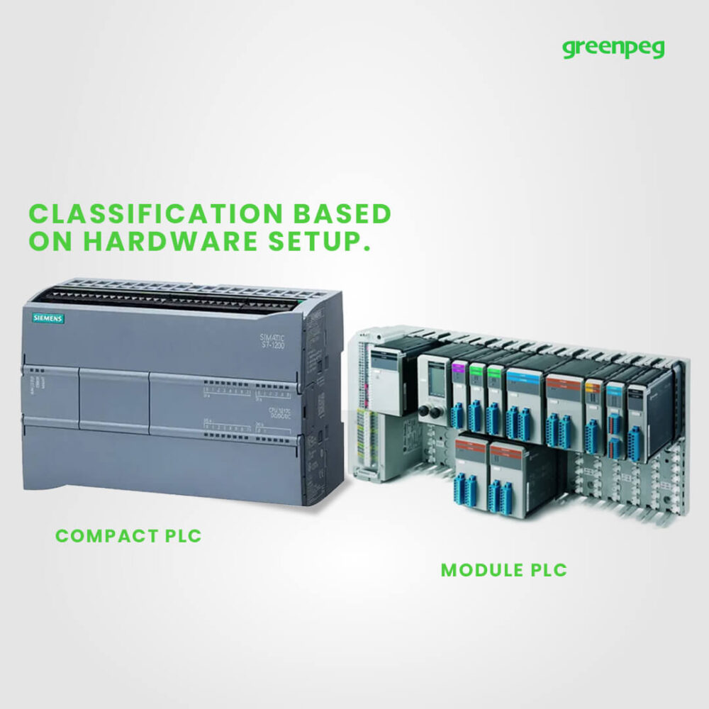 classification on plc based on hardware