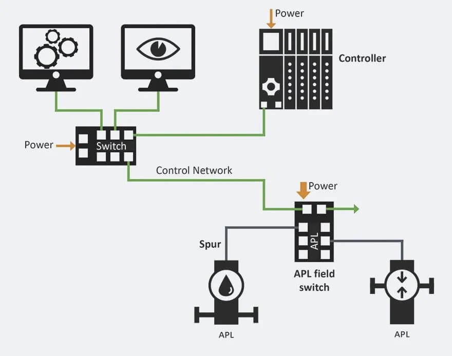 csm Standard Ethernet_ opologie rgb 72dpi